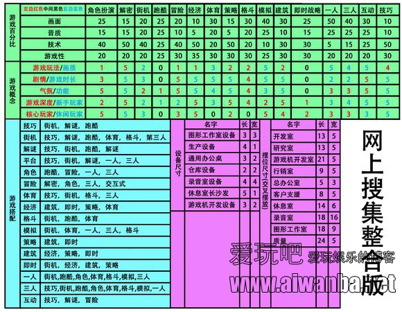 【游戏】疯狂游戏大亨(Mad Games Tycoon)游戏点数分配、搭配、其他整合图 【游戏】疯狂游戏大亨(Mad Games Tycoon)游戏点数分配、搭配、其他整合图