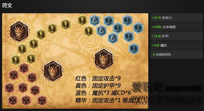 【lol】英雄联盟仙灵女巫璐璐天赋符文加点攻略 【lol】英雄联盟仙灵女巫璐璐天赋符文加点攻略