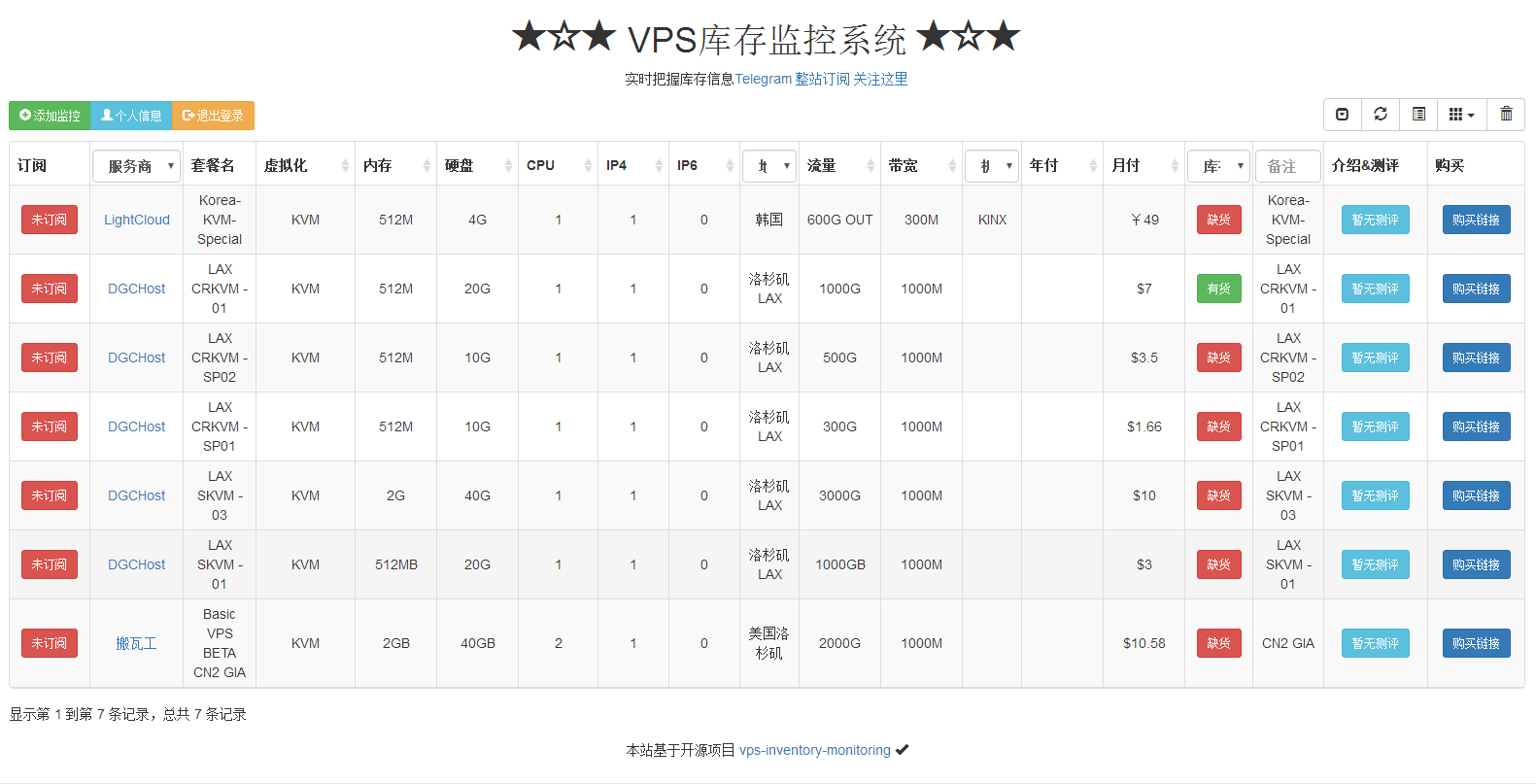 [教程]一个支持微信/TG频道推送的VPS在线监控系统：vps-inventory-monitoring